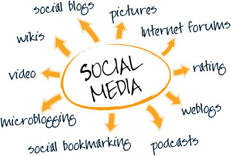 STRATEGIES OF SOCIAL MEDIA MARKETING .
